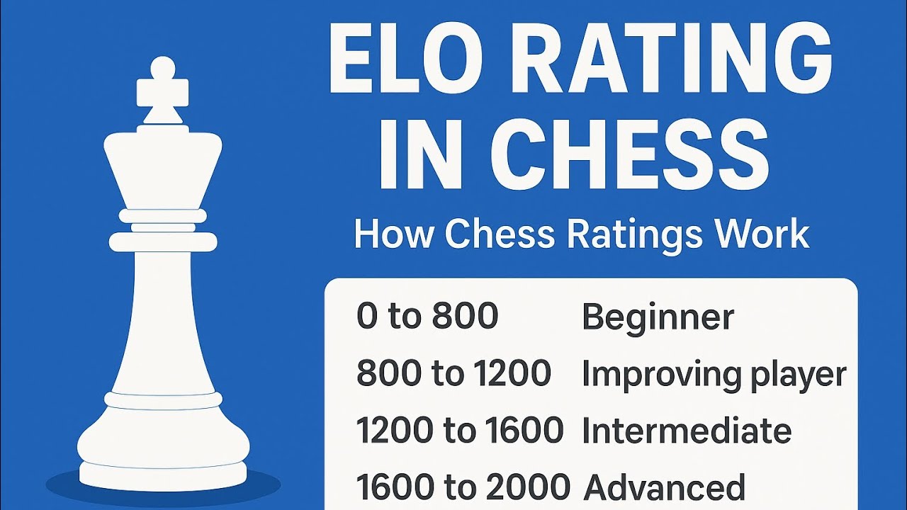 Elo Rating in Chess | How Chess Ratings Work Explained Simply