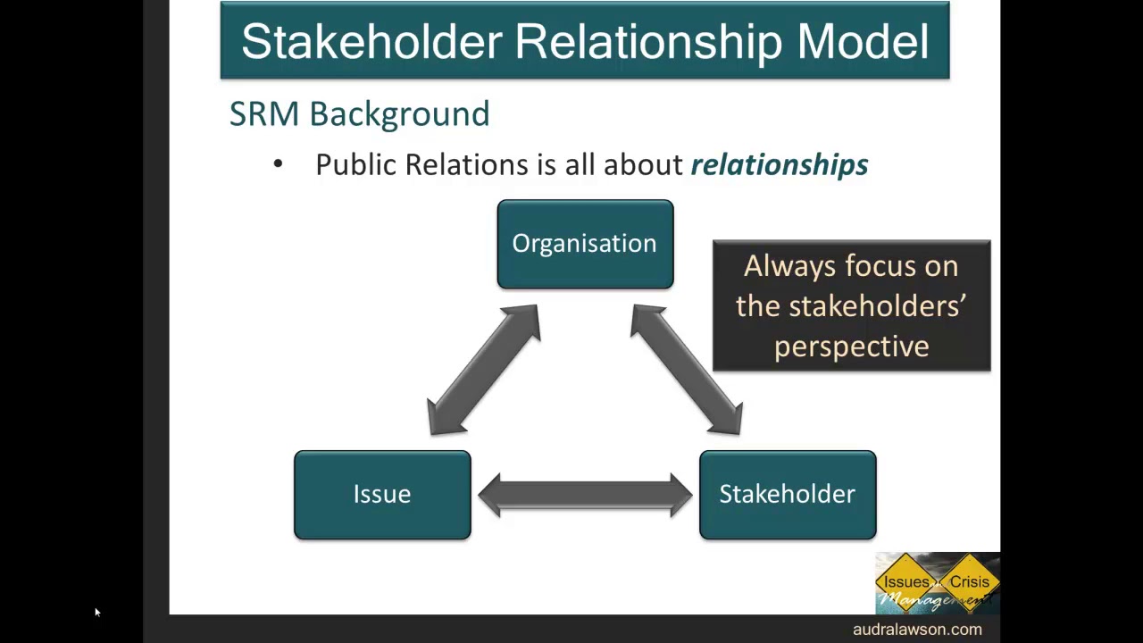 4 Stakeholder Relationship Model