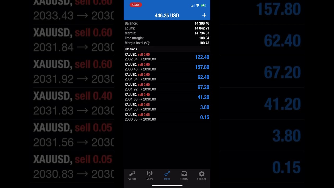 🙂 stacking trades&hellip; #financialfreedom #motivation #forex