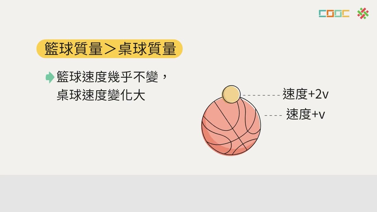 108新課綱｜高二物理｜生活中的碰撞現象