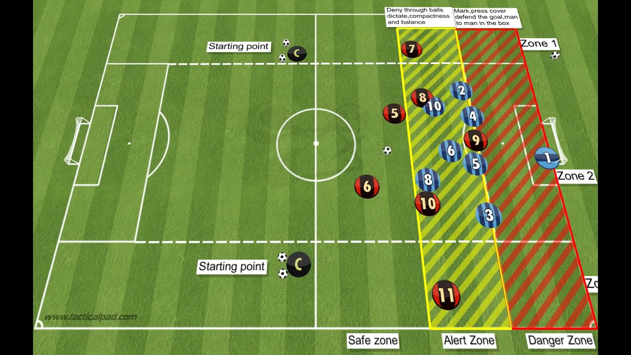 defending in low block
