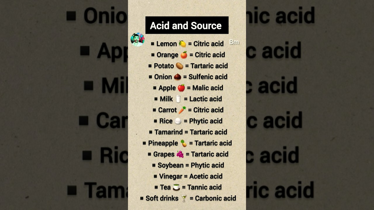 Acid and source | 