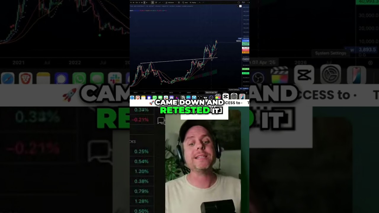 Altcoin Rally: Bitcoin's Influence & Crypto Market Insights #shorts
