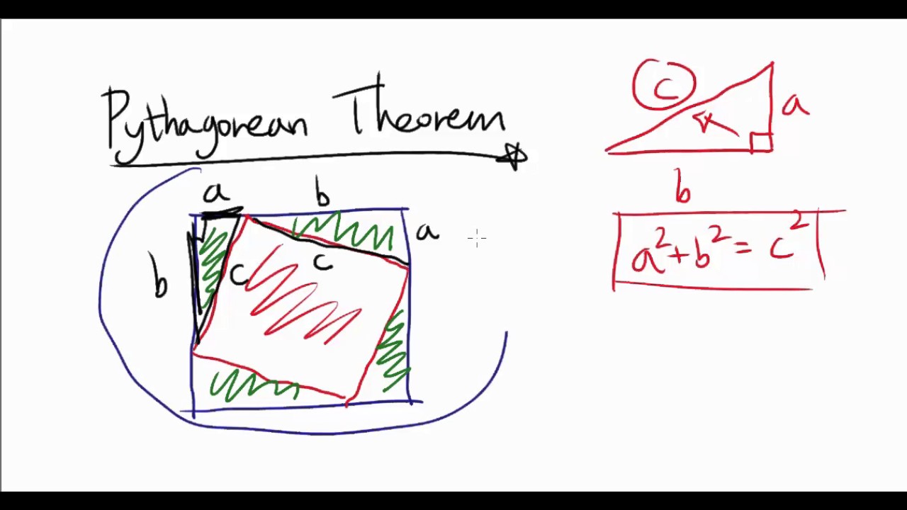 Elegant Proof of Pythagorean Theorem (150th Video!)