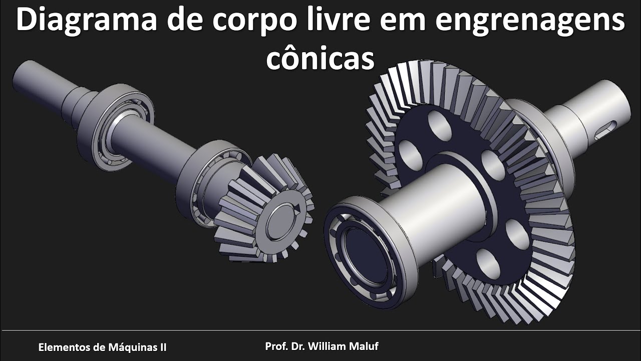 Fundamentos de engrenagens - Diagrama de corpo livre em engrenagens cônicas