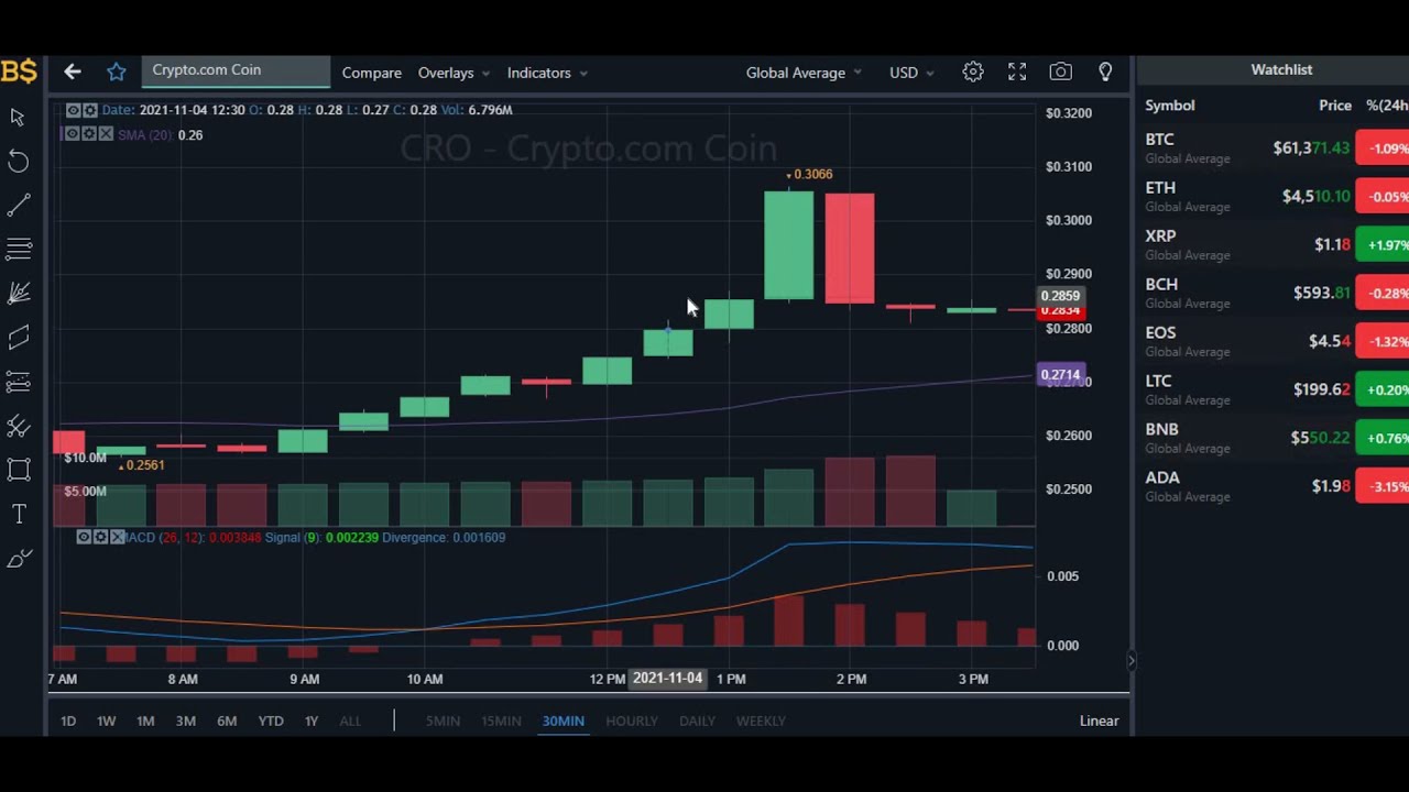 CRO PRICE PREDICTION! CRYPTO.COM COIN PRICE PREDICTION! CRO COIN PRICE FORECAST!