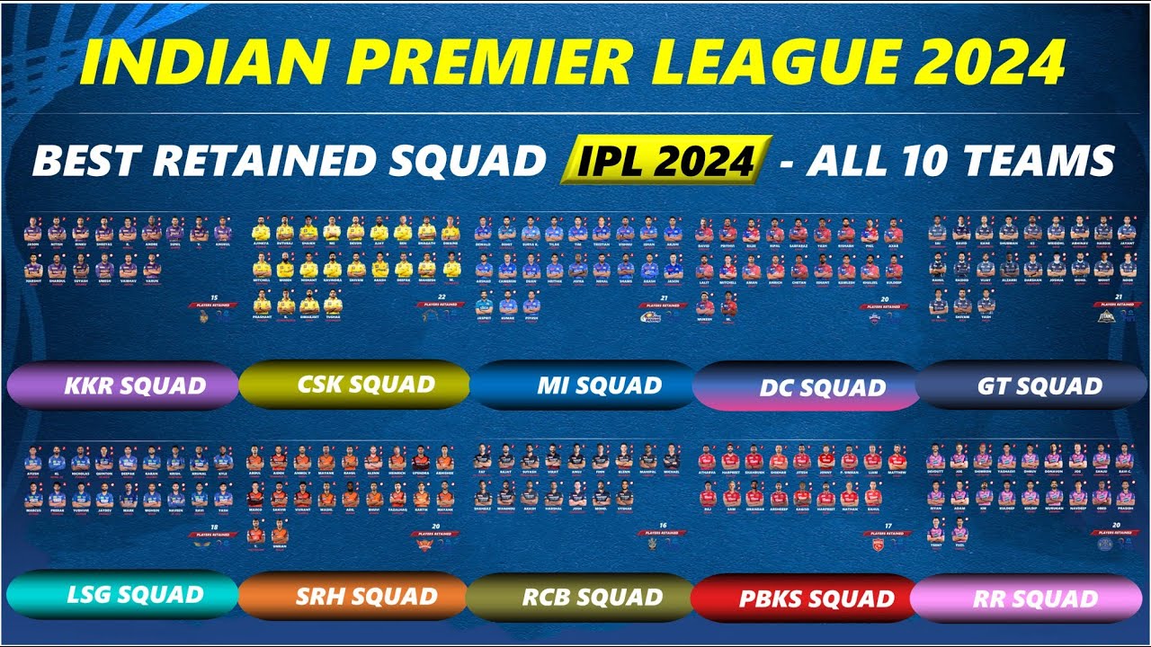 IPL 2024 - All 10 Teams Best Retained Squad and Final Players list