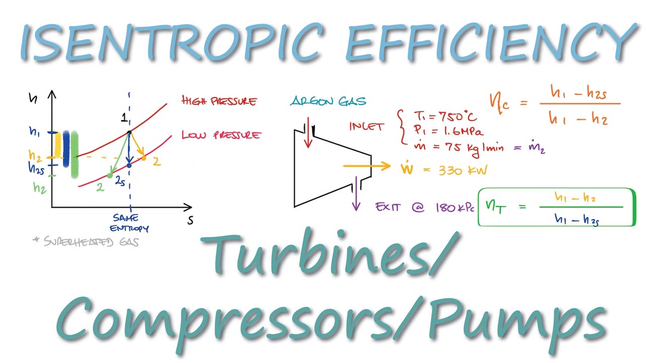 Turbines, Compressors, and Pumps - ISENTROPIC EFFICIENCY in 8 Minutes!