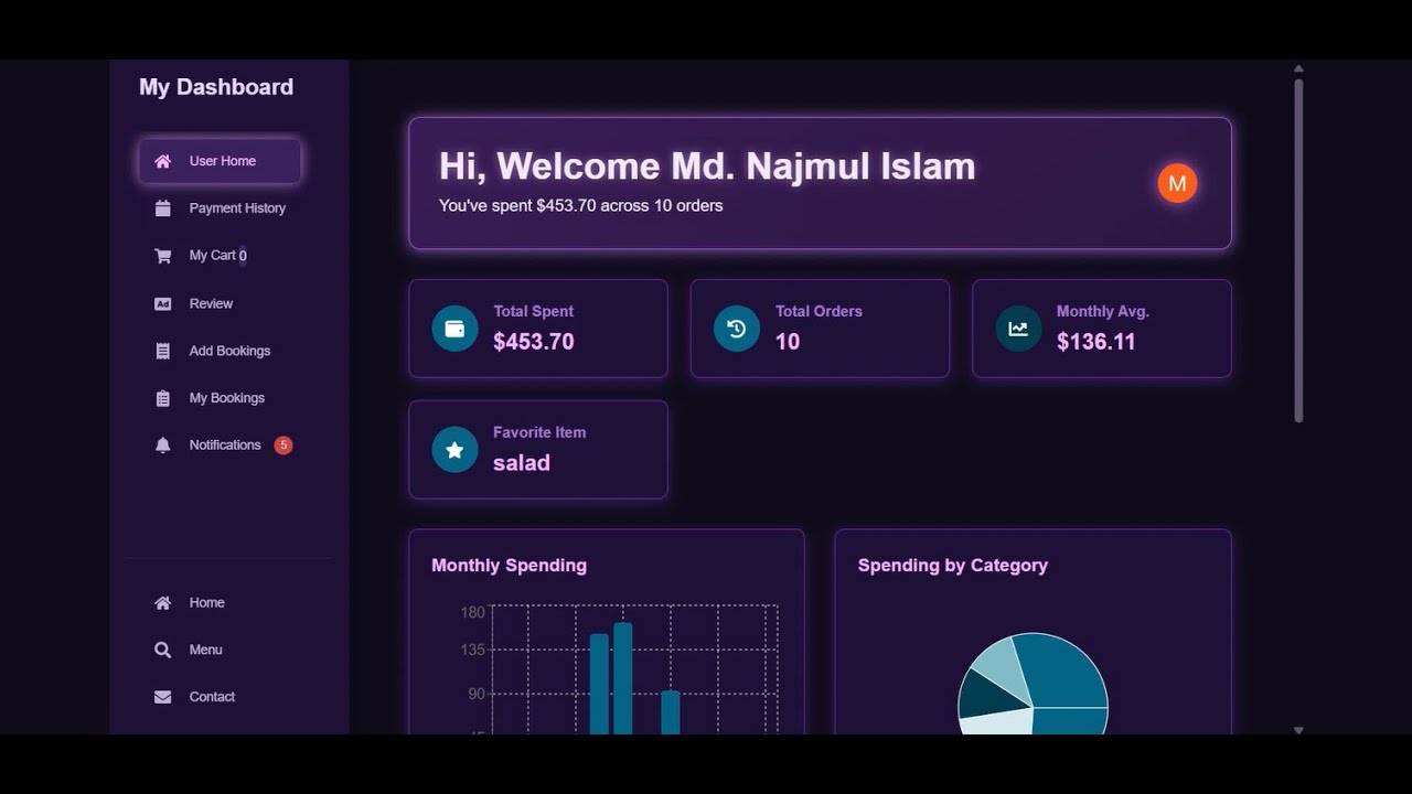 Khabar Kuri – Full-Stack Food Ordering App with Stripe, JWT, Realtime Updates | MERN |