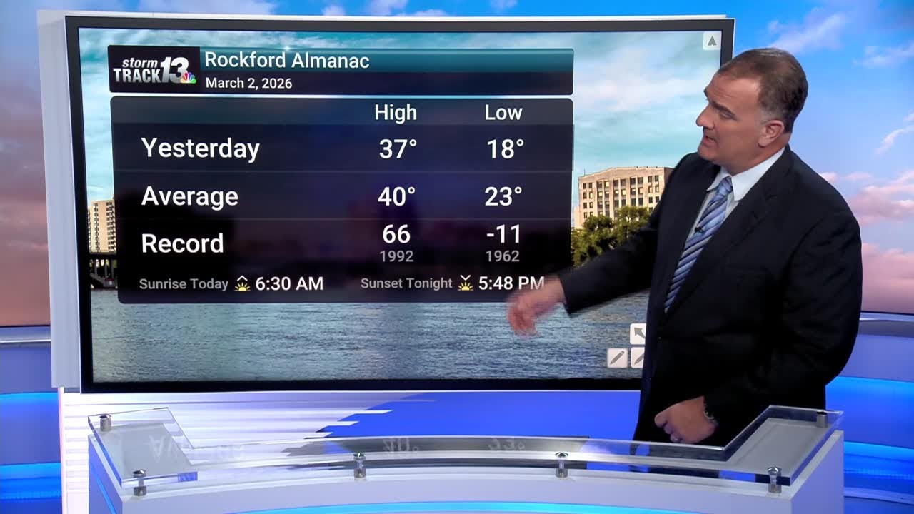 Warmer, Wetter Week Ahead