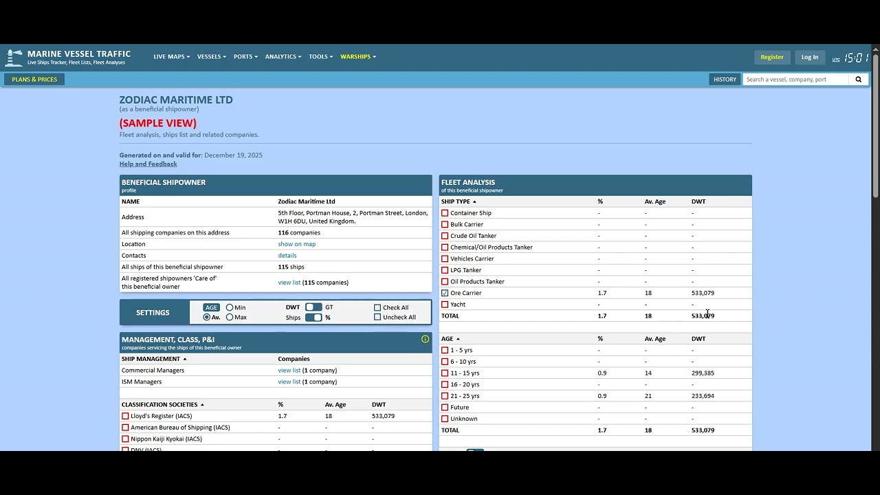 WORLD FLEET COMMERCIAL ANALYSIS