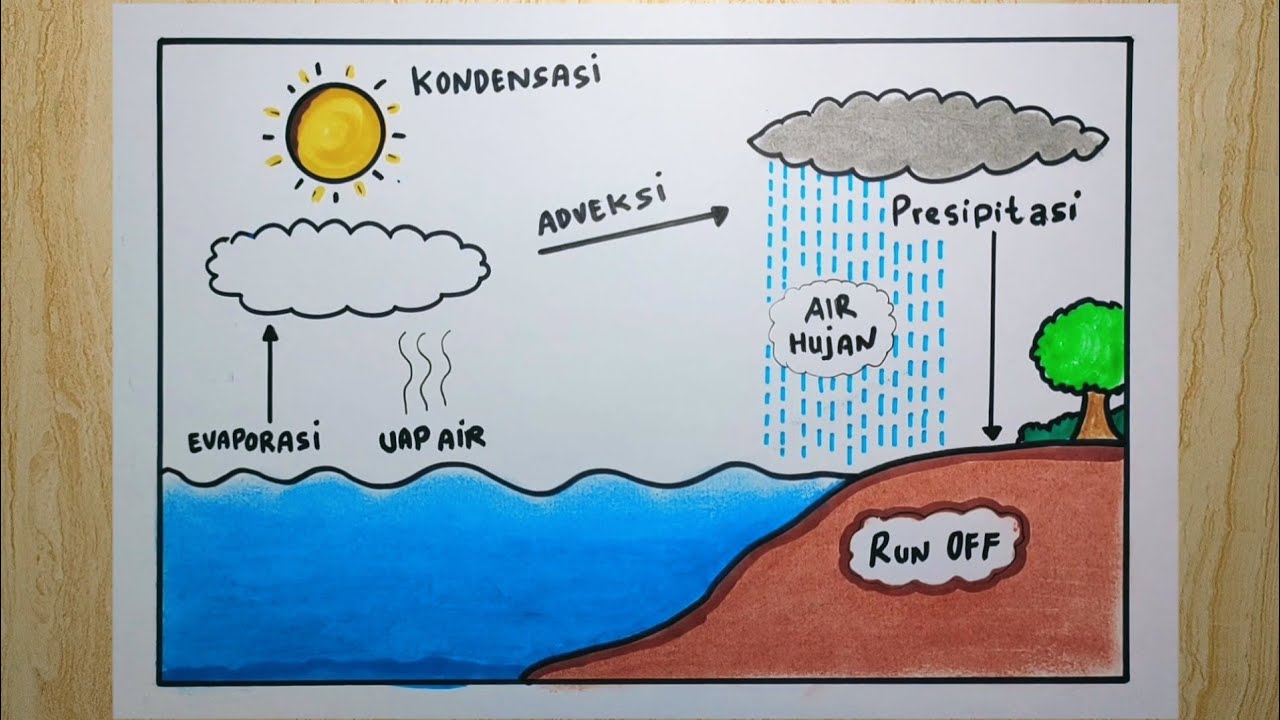 Cara mudah menggambar siklus air #drawing