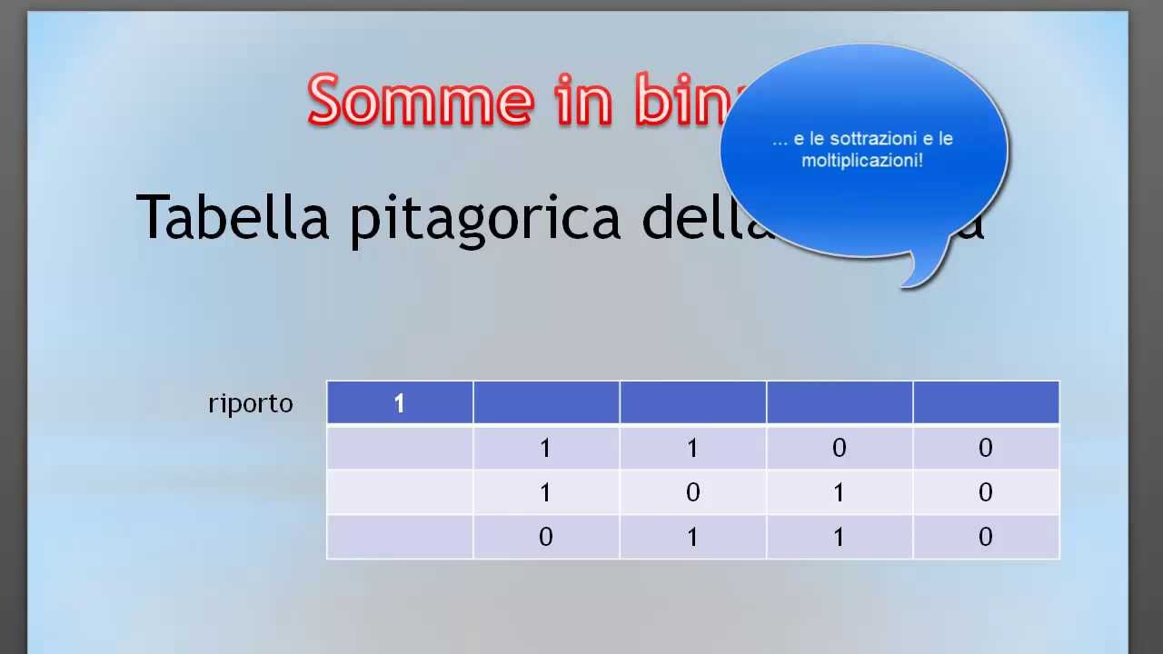 Teoria Informazione ITA 09 - aritmetica binaria - prima parte
