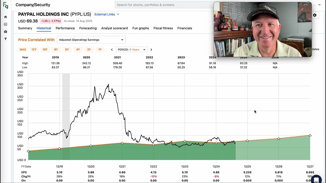 Paypal Continues To Be Undervalued $PYPL