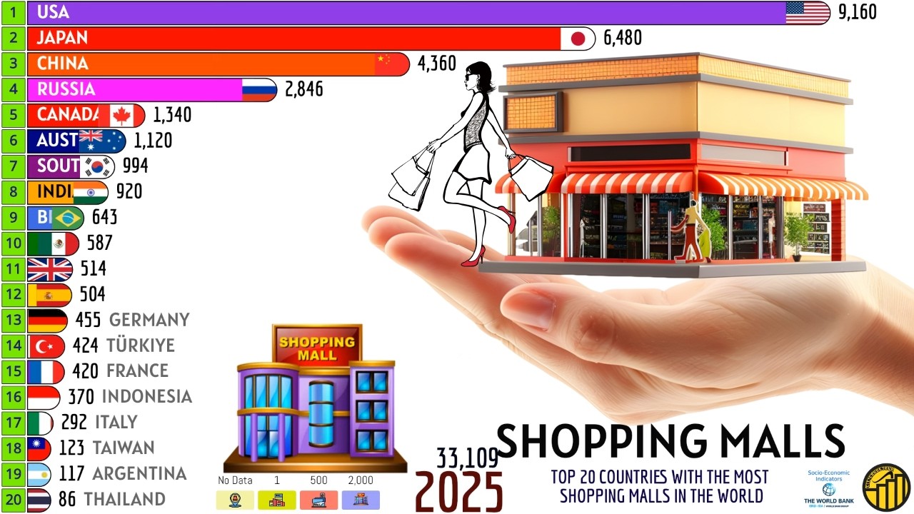 TOP 20 COUNTRIES WITH THE MOST SHOPPING MALLS IN THE WORLD