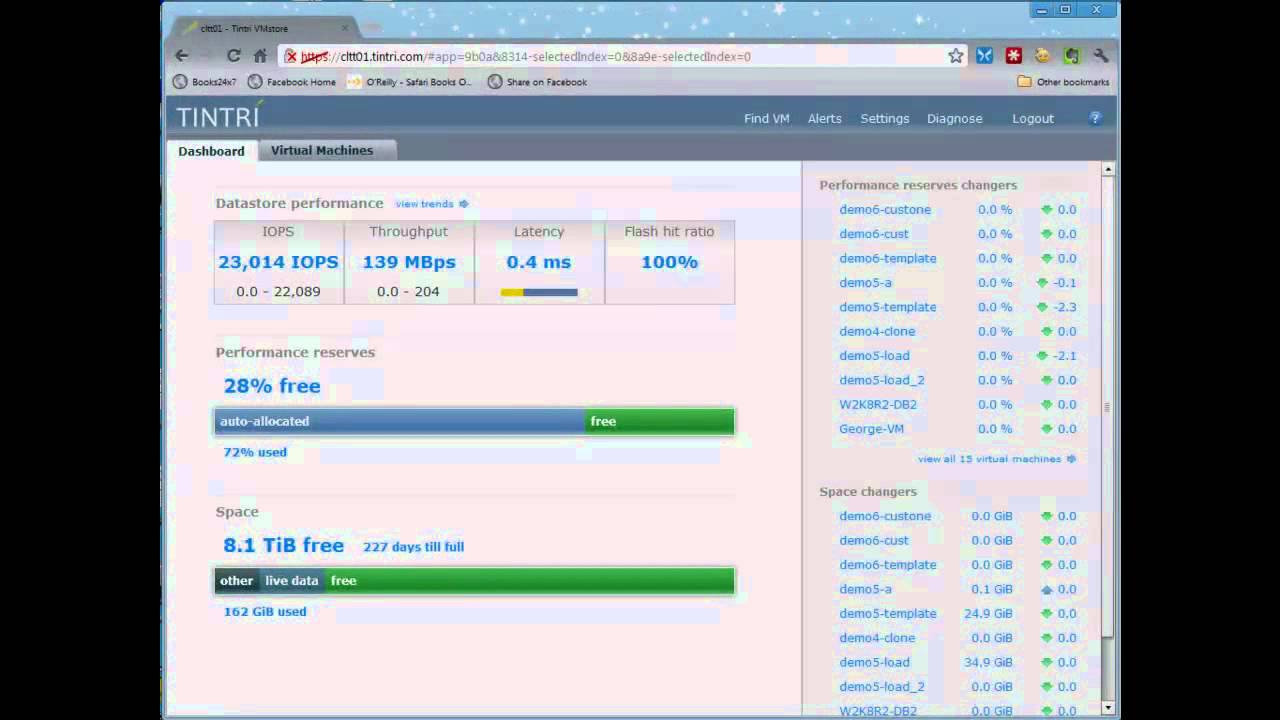 Tintri VM Snapshots and Cloning