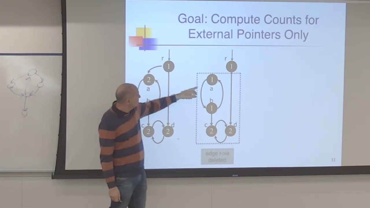 10  Memory Management Course 2025: Lecture 10: Cycle Collection for Reference Counting