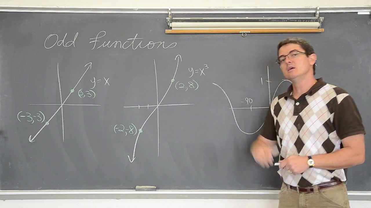Even Odd Polynomial Functions & Symmetry