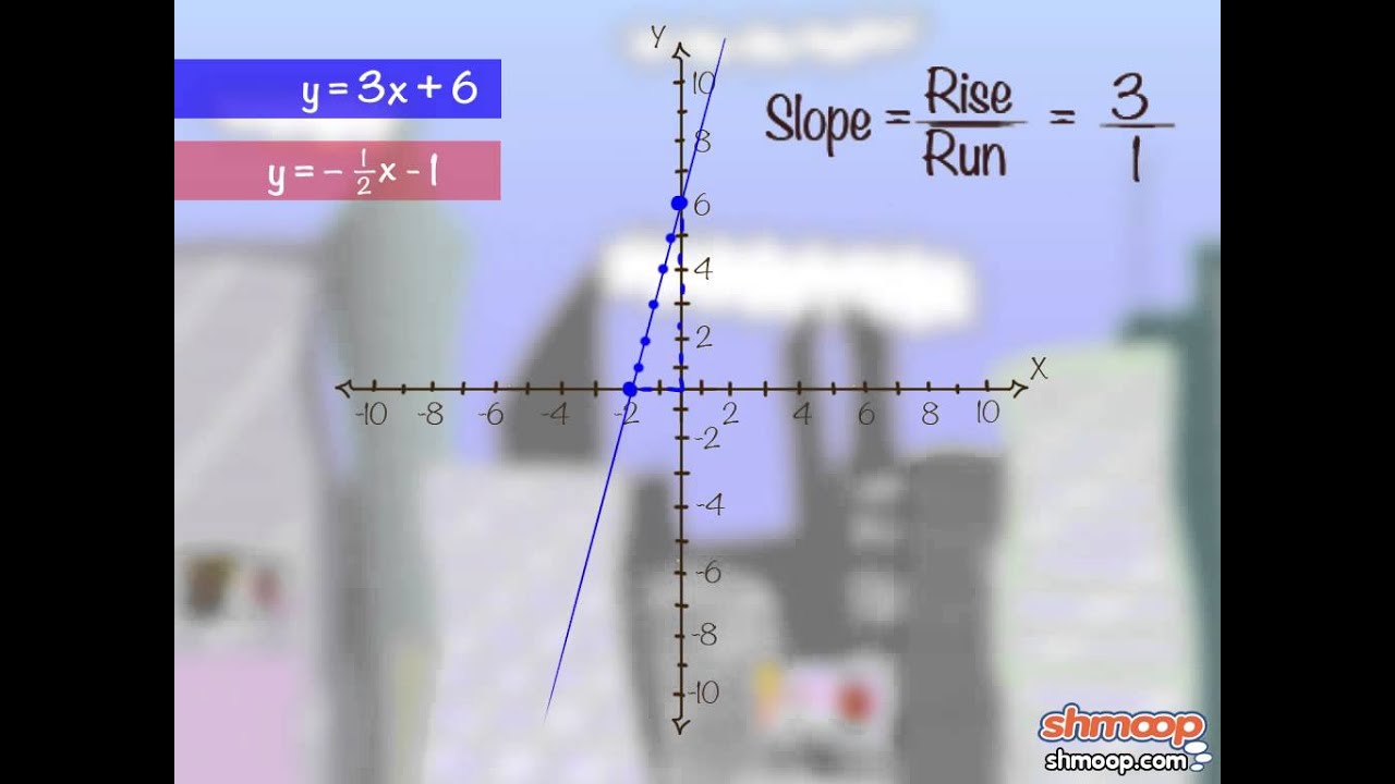 Solving Systems of Equations by Graphing by Shmoop