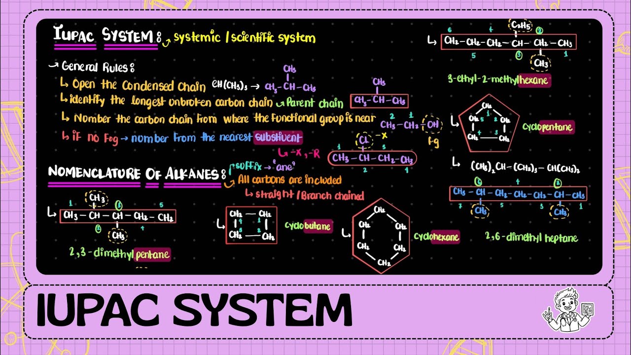 2nd Year | IUPAC System | Nomenclature Of Organic Compounds