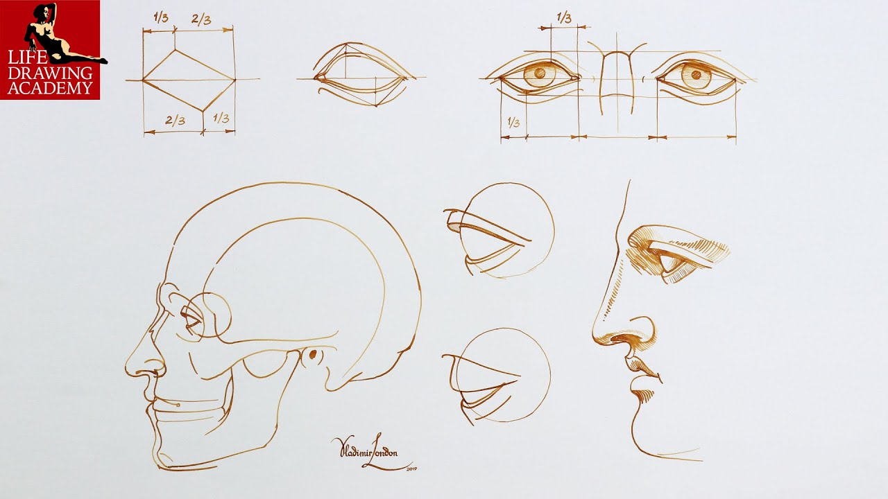 How to Draw Eyes