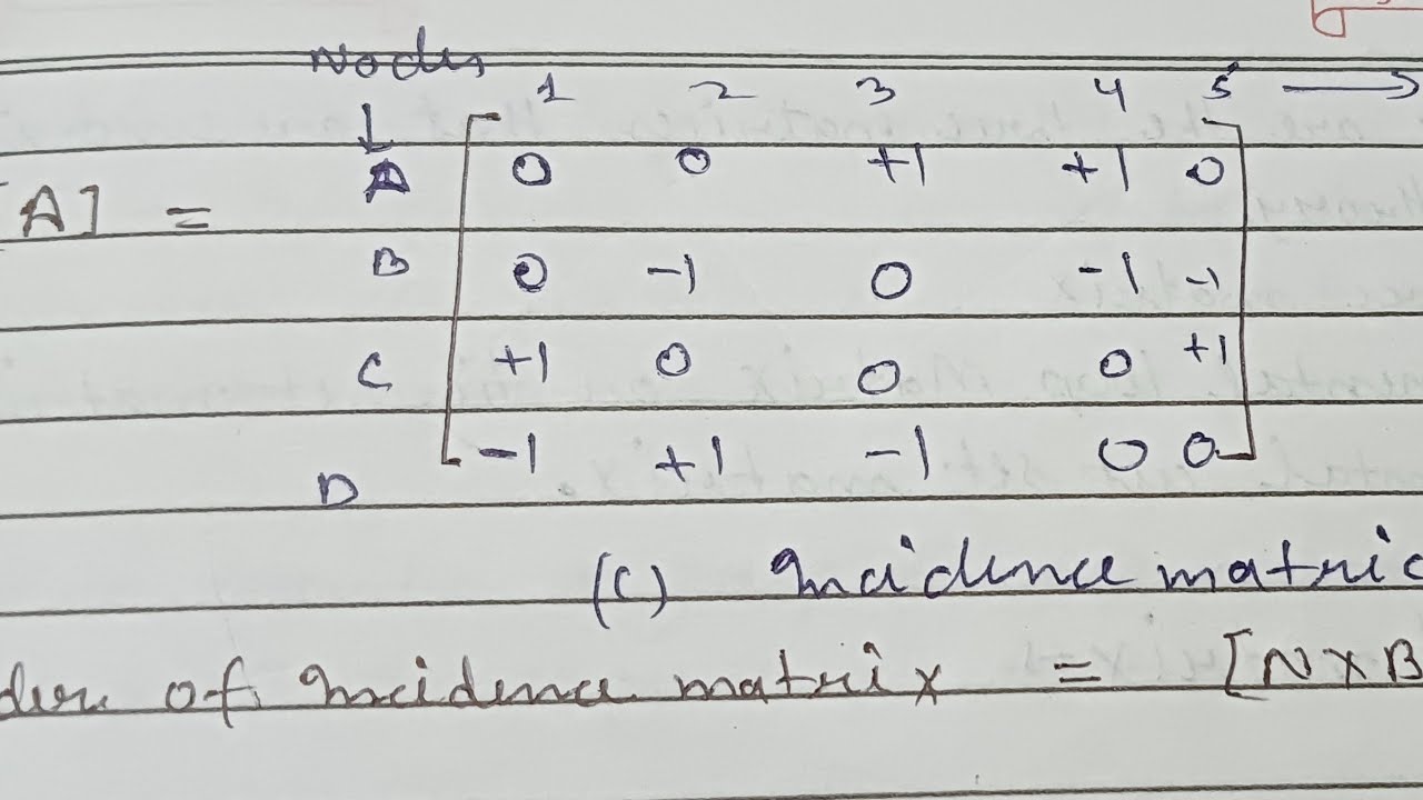 Incidence Matrix & Reduced Matrix in network analysis & synthesis#aktupreviousyearquestion#hindi