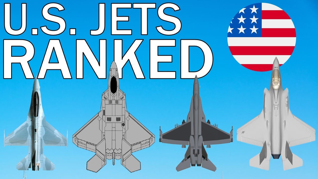 Рейтинг истребителей США (2021)