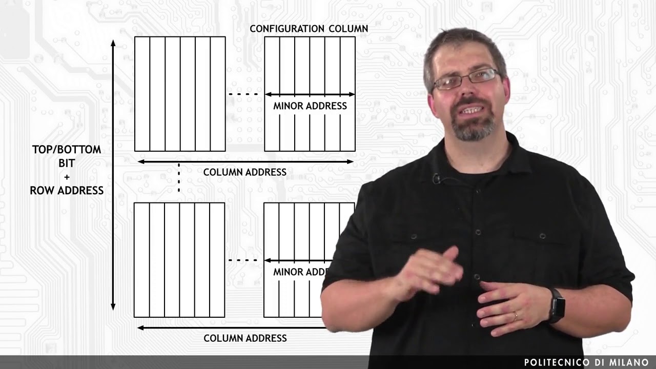 Configuration Registers - FPGA computing systems: Background knowledge and introductory materials