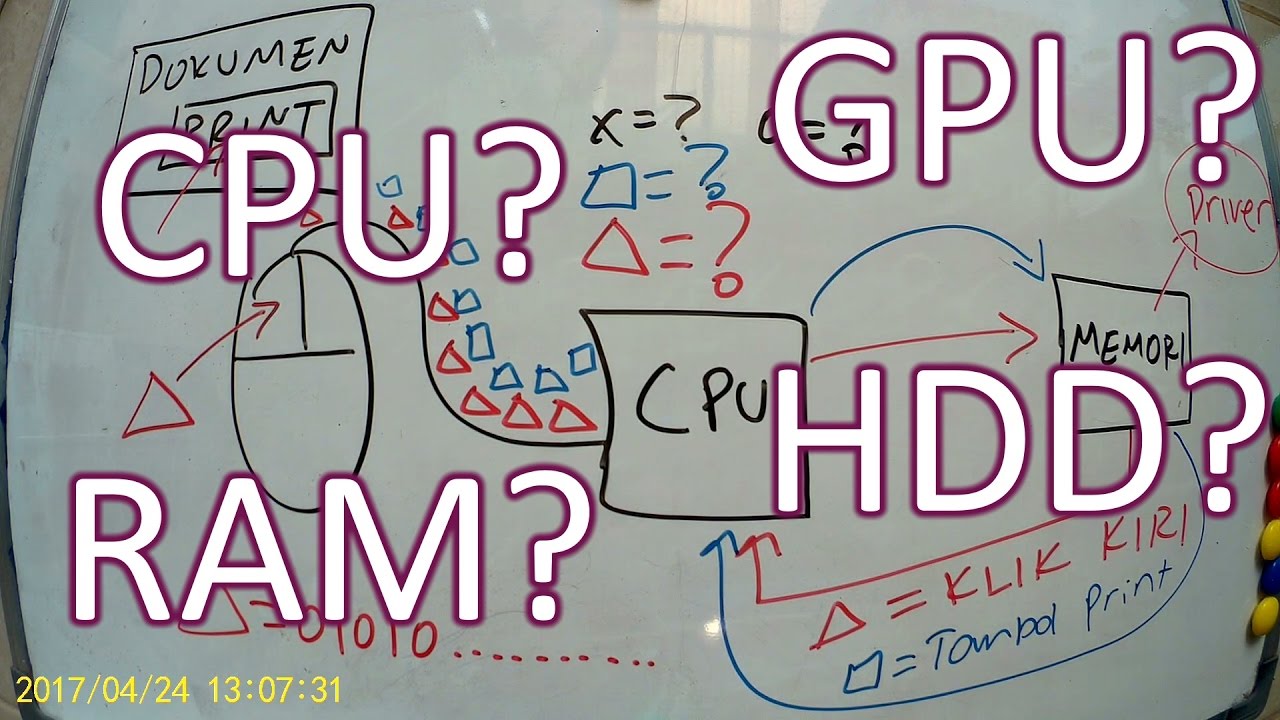 Lebih penting mana? CPU? GPU? RAM? ROM? HDD? - Penjelasan Sederhana
