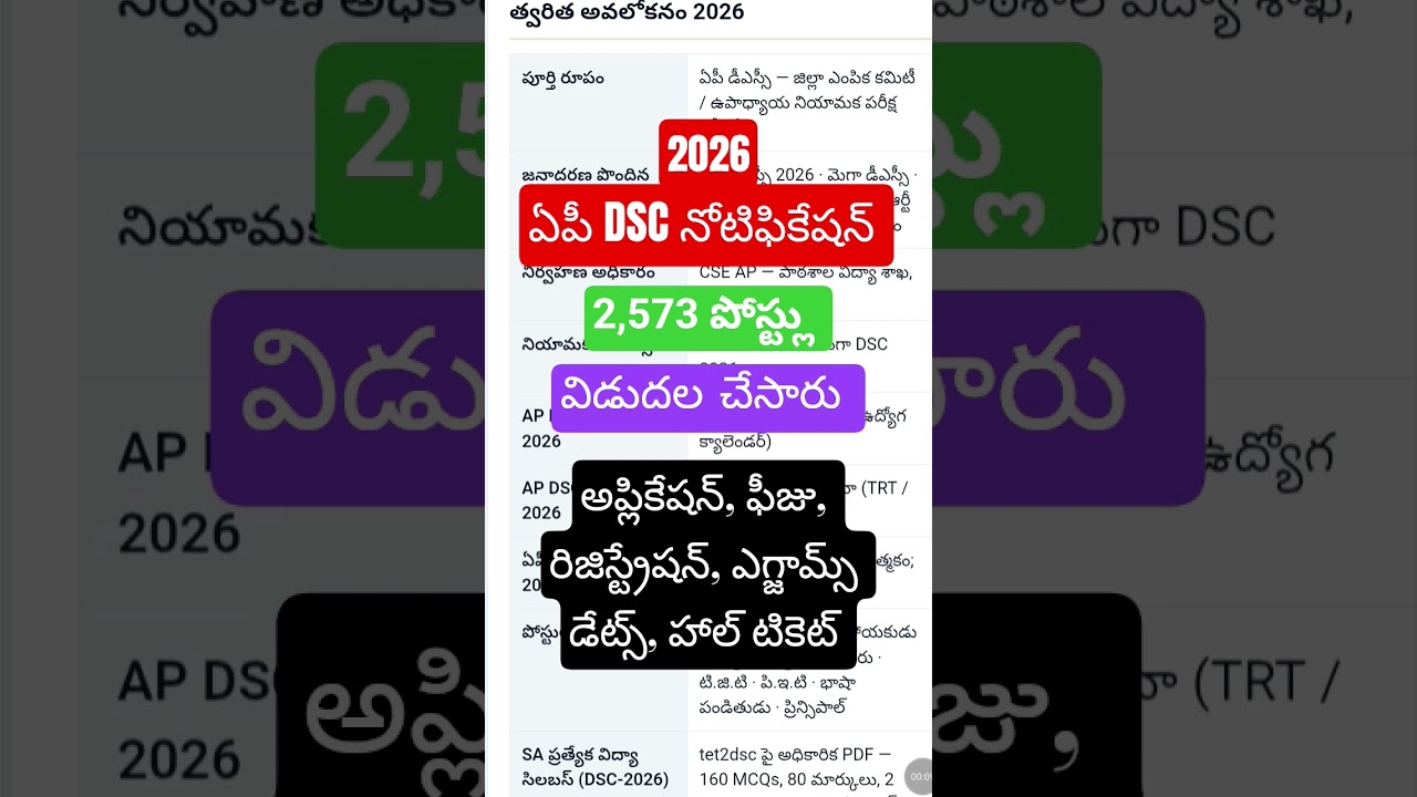 🚨✅DSC Latest News Today | AP DSC Latest Updates Today | AP DSC Notification 2026✅🚨