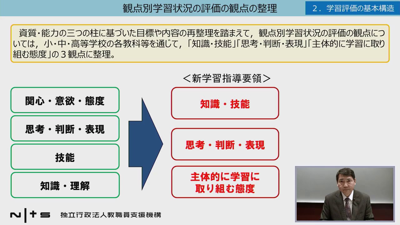 学習指導要領に対応した学習評価（高等学校編）（講師： 文部科学省初等中等教育局主任視学官　長尾篤志）：学習指導要領編 （校内研修シリーズ）No34