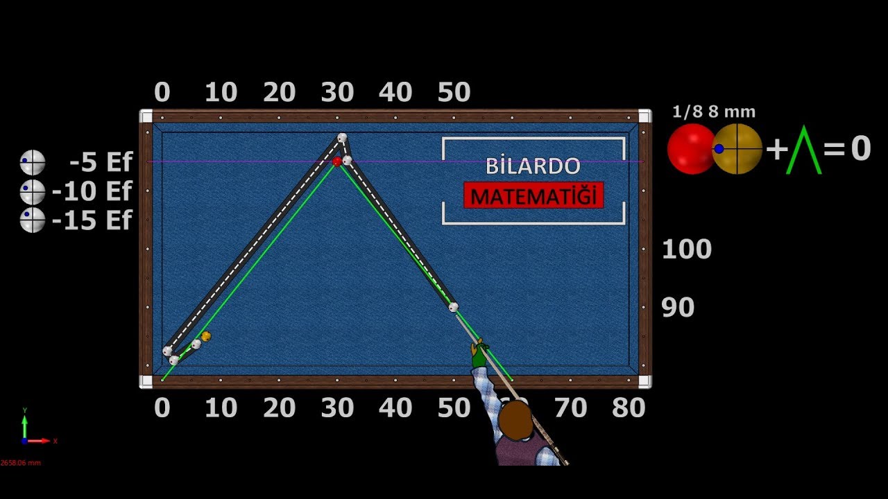 Ball Effect System V/Sistema Pase bola/3 Cushion Billiard Cutting System Part 7