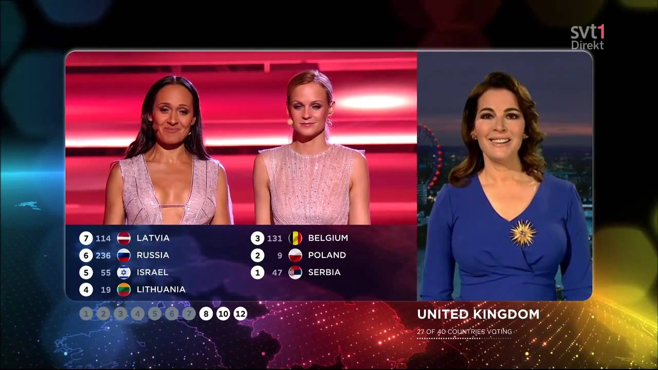 Eurovision 2015 - Full Voting [Swedish Commentary] (SVT) ᴴᴰ