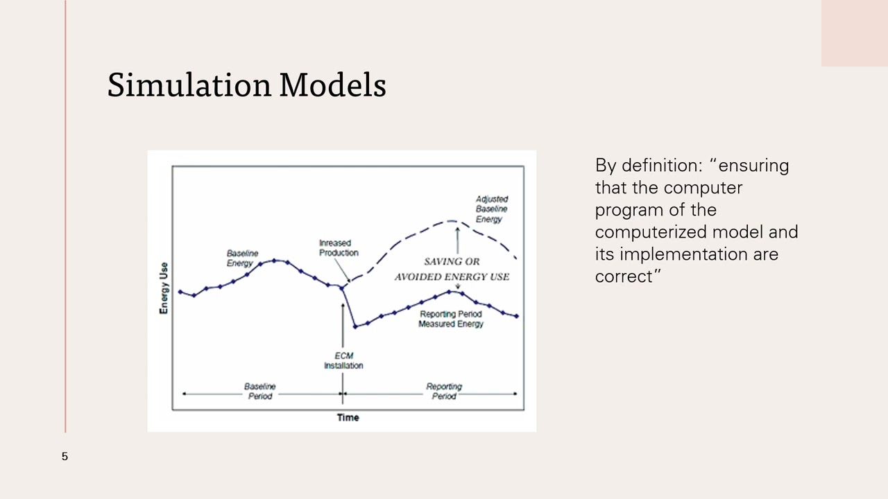 Verification, Validation and Calibration of Simulation Models