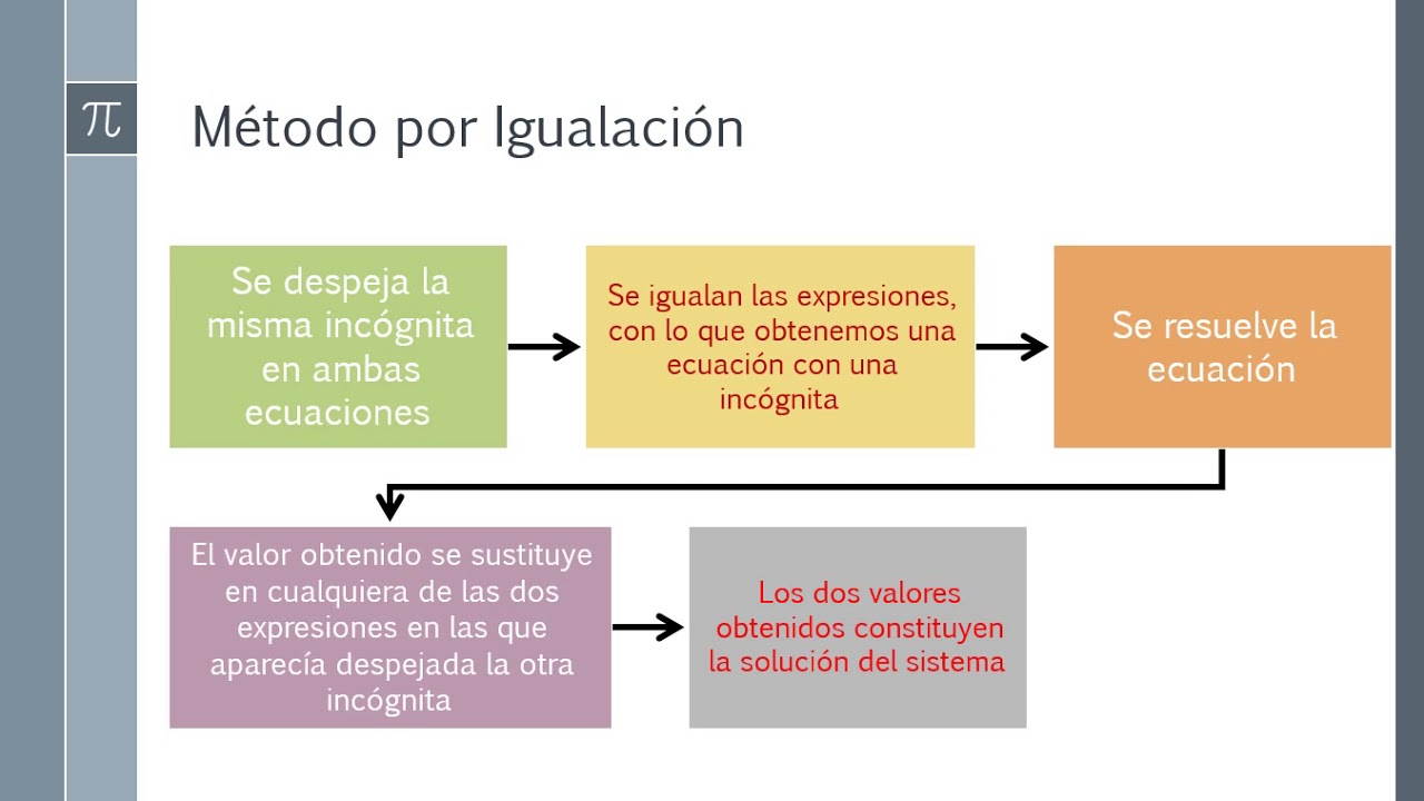 Sistemas de 2x2 y tipos de solucion1