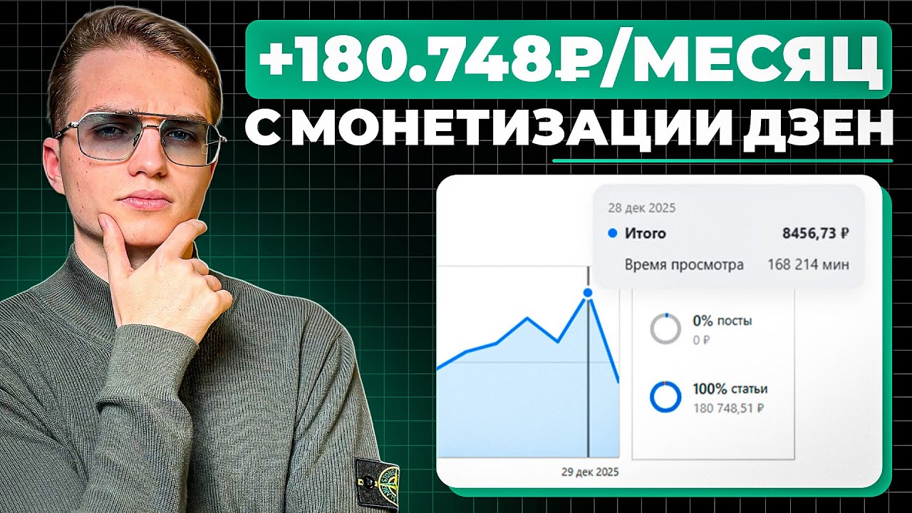 Как заработать на Дзен в 2026 году? Главное изменение на платформе, о котором ВАЖНО ЗНАТЬ