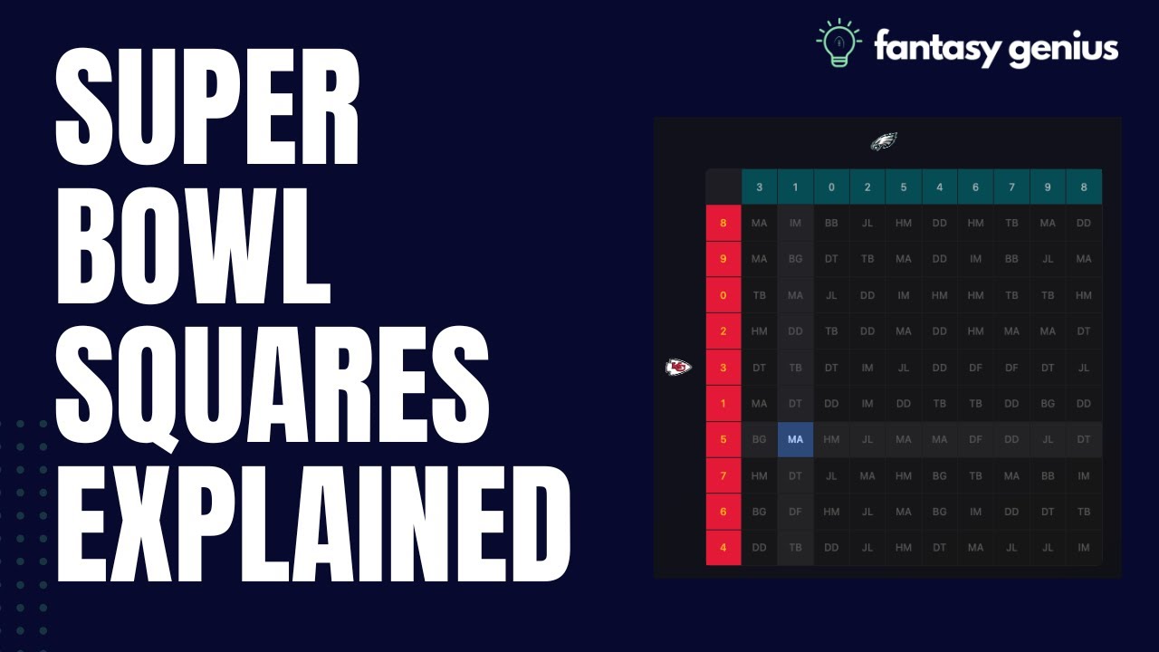 Super Bowl Squares Explained | How to Play