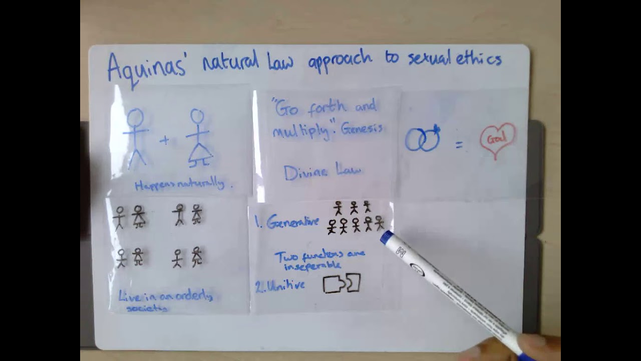 St Thomas Aquinas' Natural law approach to the issues of sexual ethics.