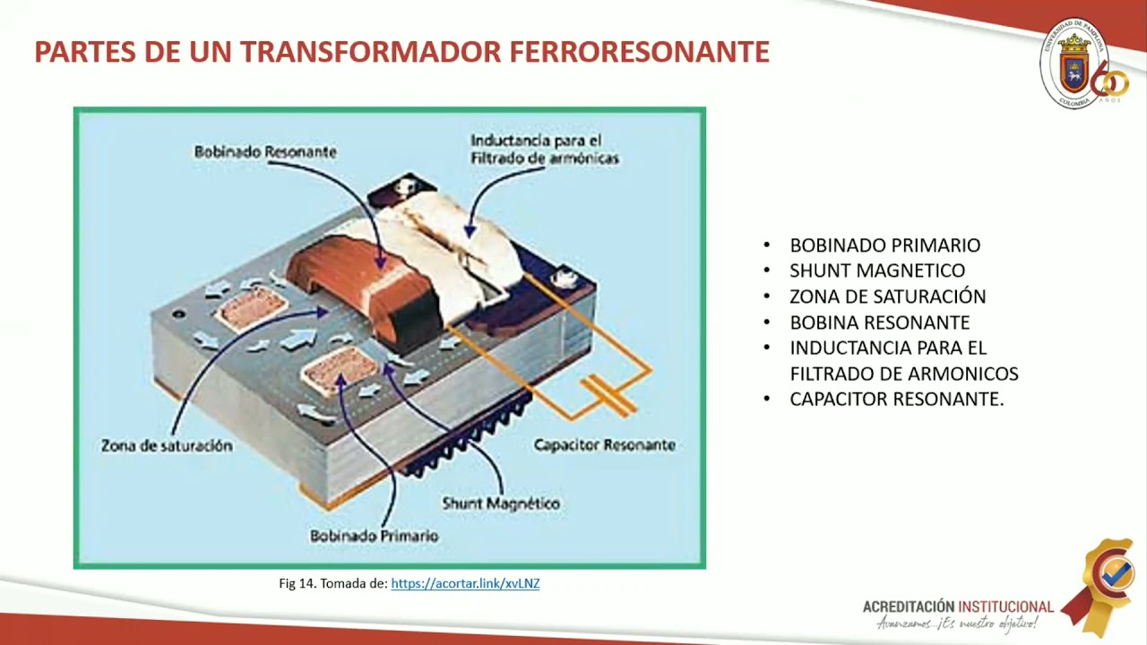 Transformador Ferroresonante