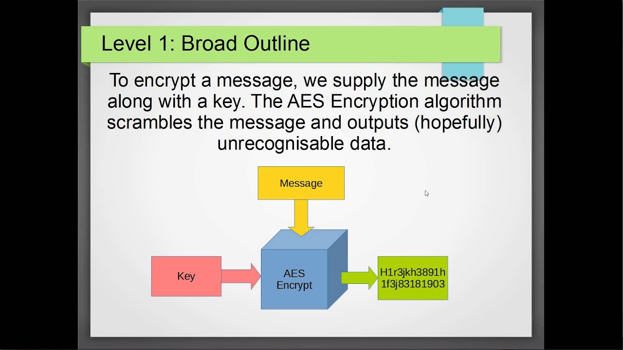 AES Encryption 1: Intro and Outline