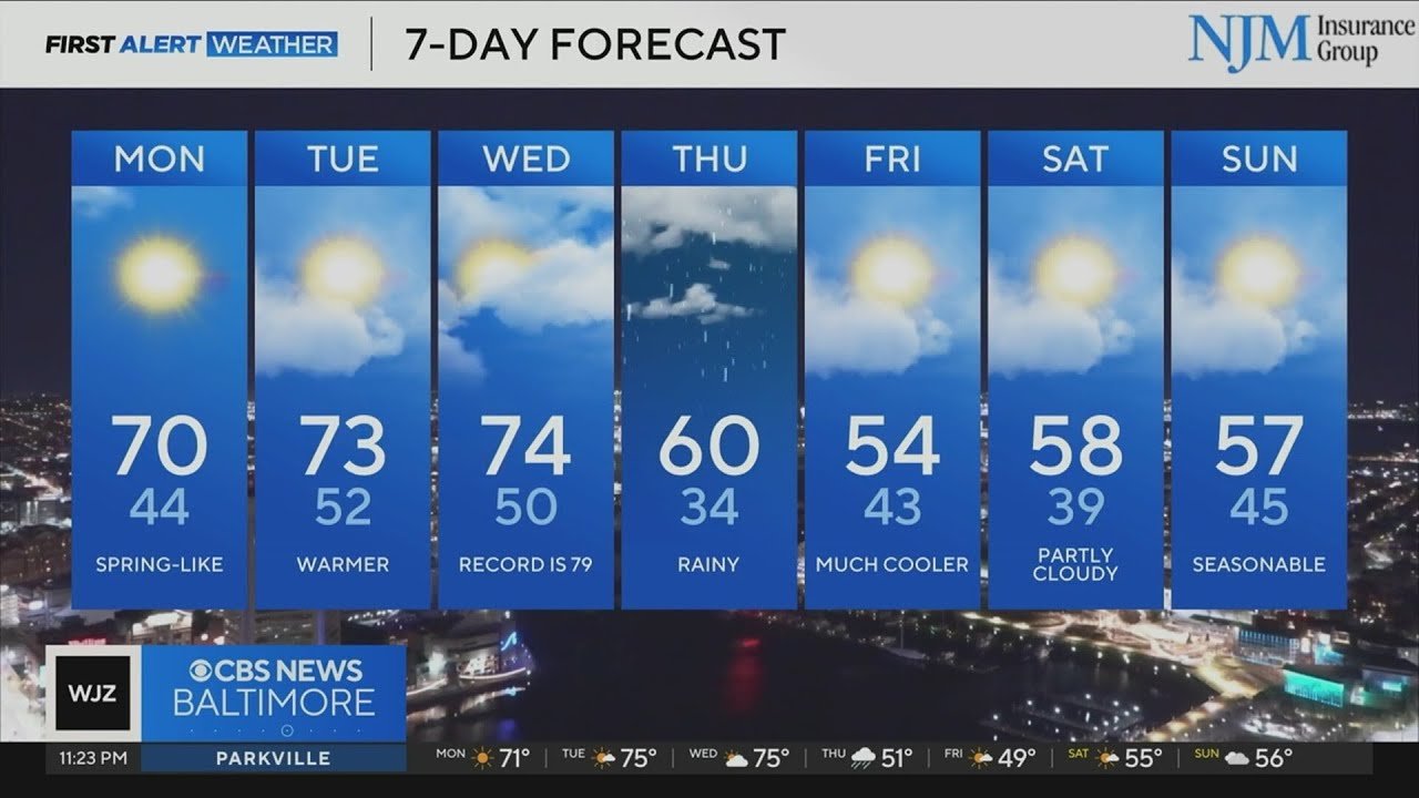 Temperatures in the 70s, sunny on Monday in Maryland