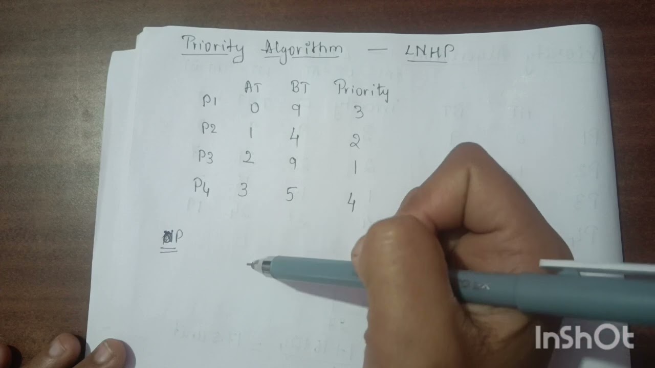 Module 2 Scheduling Algorithm Priority Problem Preemptive & Non Preemptive 