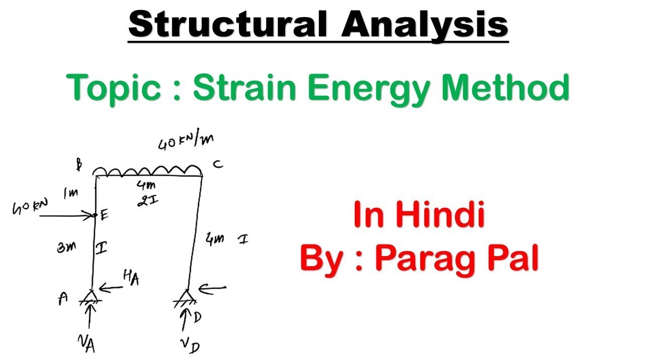 Portal frame analysis by Strain Energy Method | In Hindi