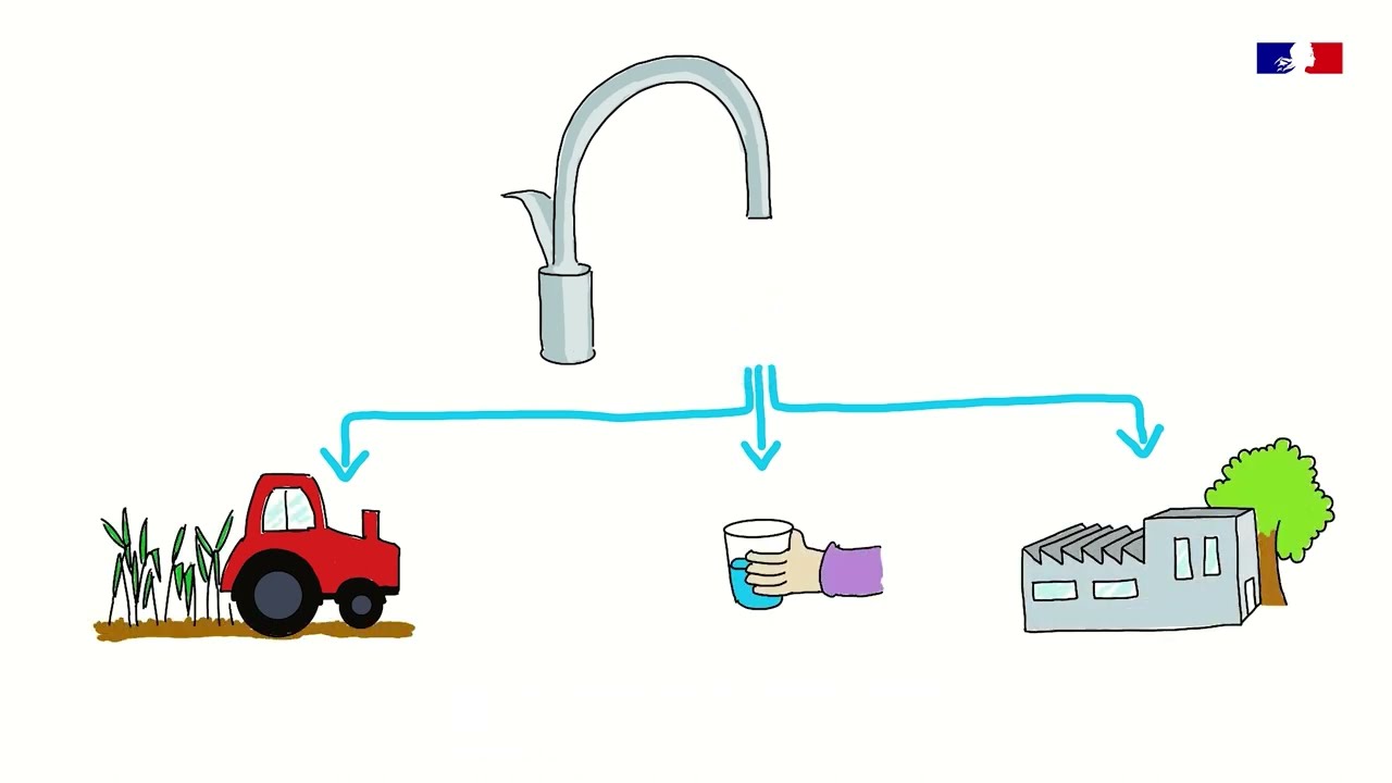 La gestion de l'eau sur un bassin versant