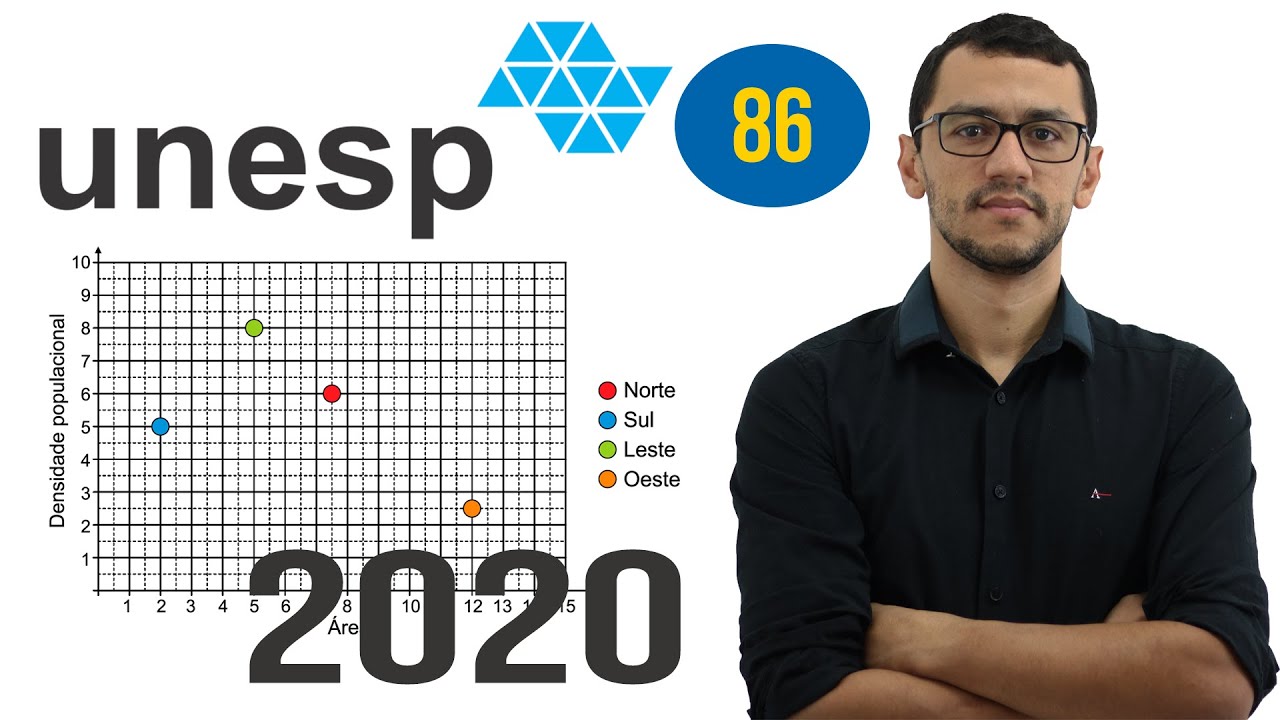 UNESP 2020 | Questão 86 | Porcentagem