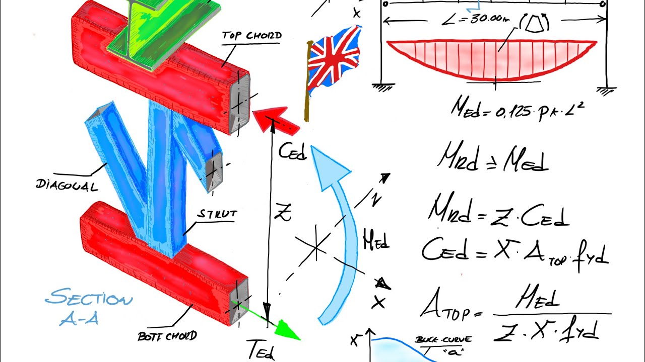 Roof steel truss. PREDESIGN before software.