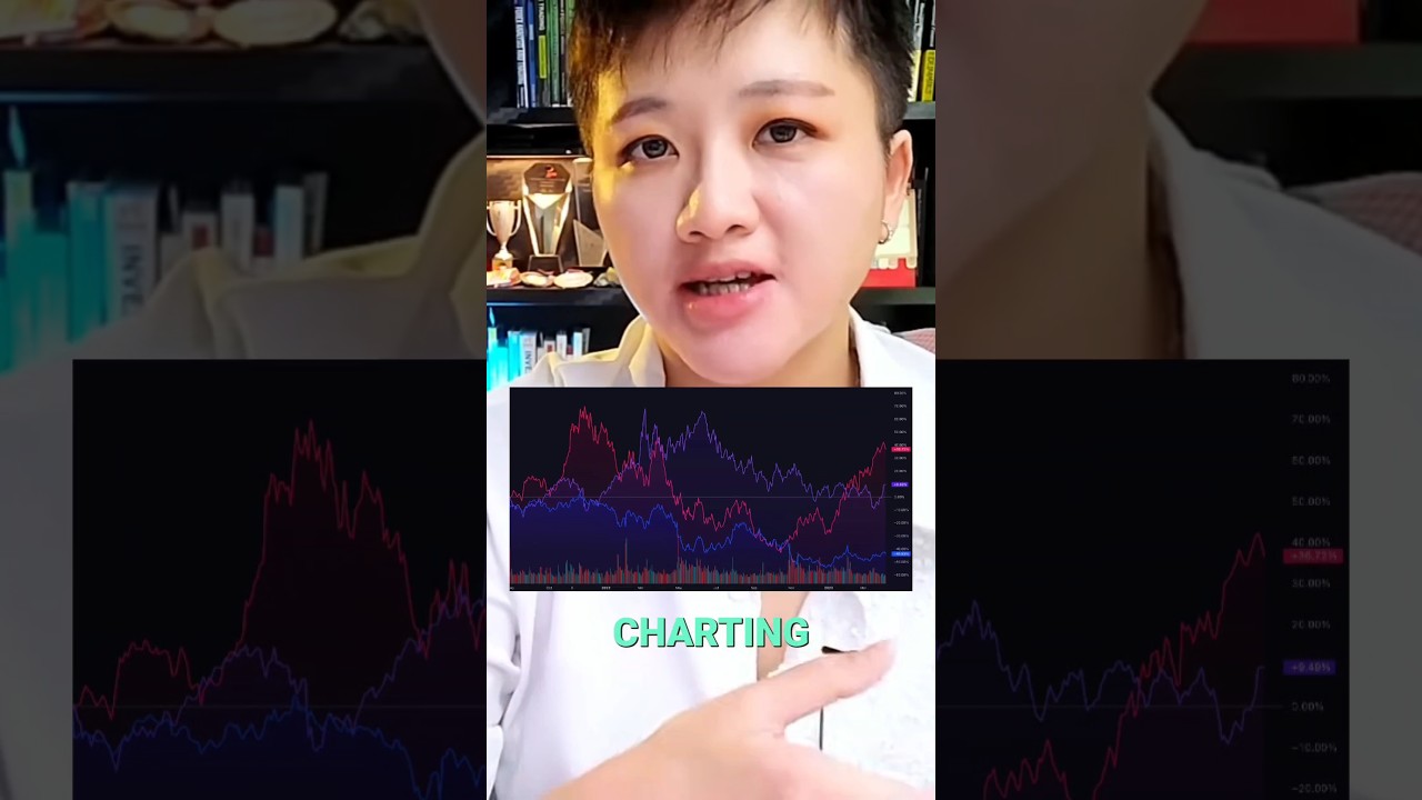 Best FREE Charting Platform For Beginners 📈#trading