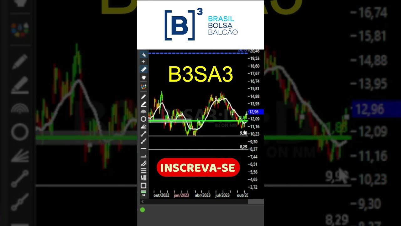 B3SA3 &Eacute; COMPRA ?