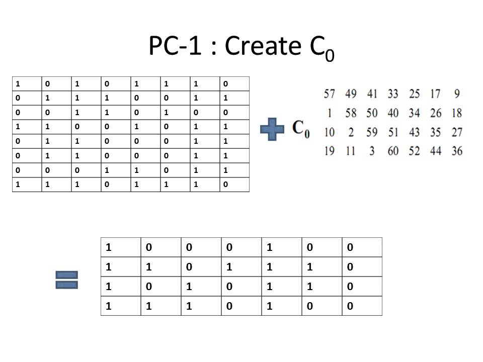 DES Structure   - Key Sheduling