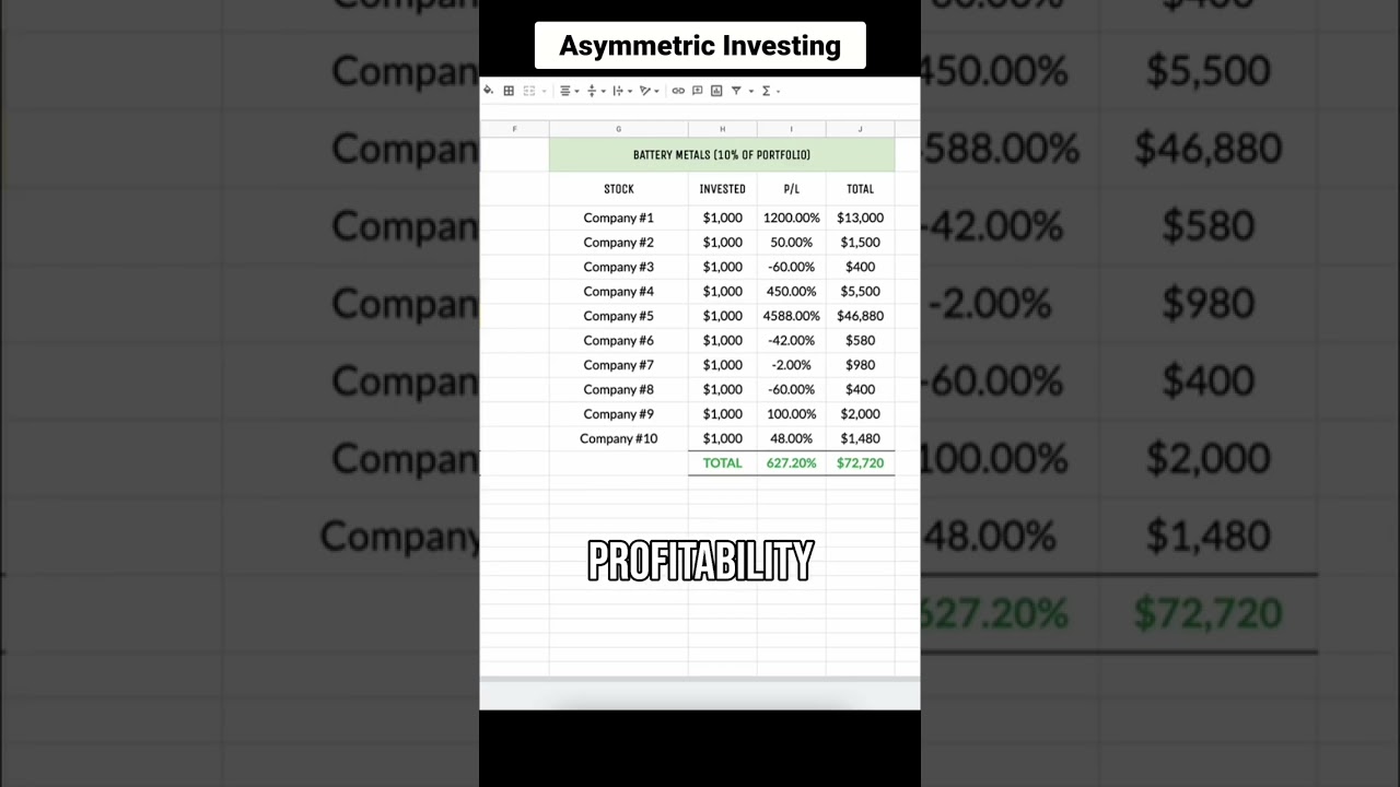 Profit from Multiple Themes: Diversify Your Portfolio for Success! #shorts